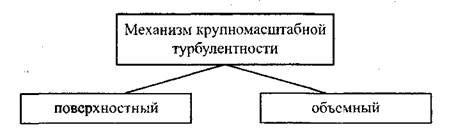 Что понимается под гомогенным горением. Смотреть фото Что понимается под гомогенным горением. Смотреть картинку Что понимается под гомогенным горением. Картинка про Что понимается под гомогенным горением. Фото Что понимается под гомогенным горением