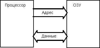 кэш и оперативная память в чем разница. Смотреть фото кэш и оперативная память в чем разница. Смотреть картинку кэш и оперативная память в чем разница. Картинка про кэш и оперативная память в чем разница. Фото кэш и оперативная память в чем разница