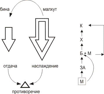 стадия малхут. древо сефирот путь змеи. структура изучения магии. древо сефирот. малхут.