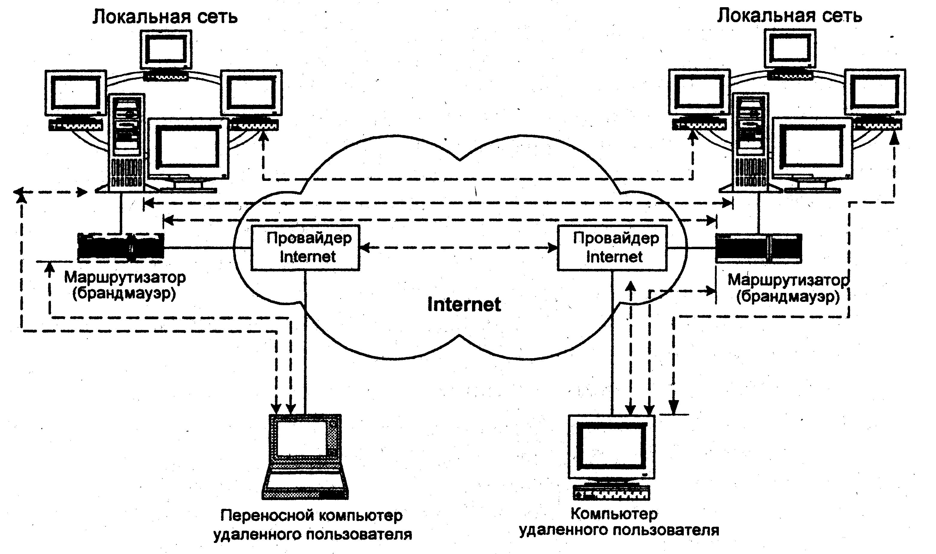 Локальная вычислительная сеть локальные вычислительные сети. Моделирование компьютерных сетей топология звезда схема. Локально вычислительная сеть схема. Локальной вычеслительная сеть.