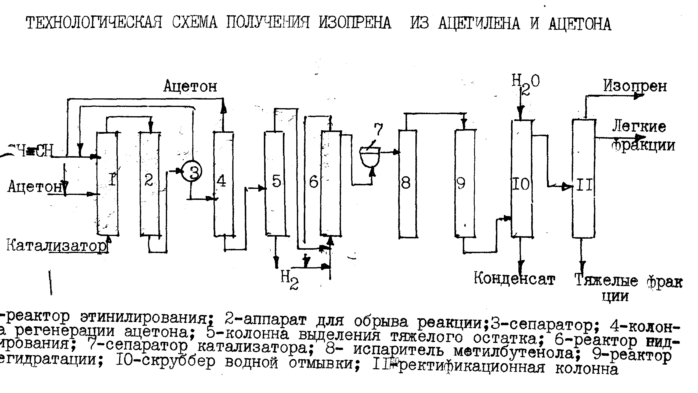 3 получение изопрена. Технологическая схема получения изопрена. Технологическая схема установки производства ацетона