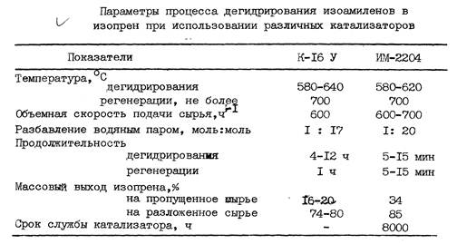 Технологическая схема дегидрирования бутилена до дивинила Index of /img/baza3/Izopren-1.files