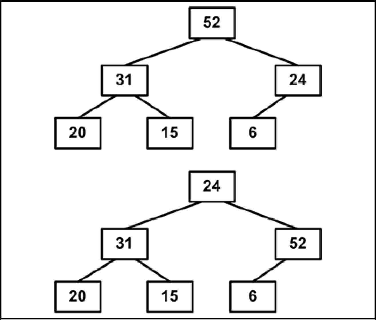 Турнирная сортировка. Топологическая сортировка на матрице смежности. Топологическая сортировка на матрице смежности. Сортировка маршрута. Дерево пирамидальной сортировки.