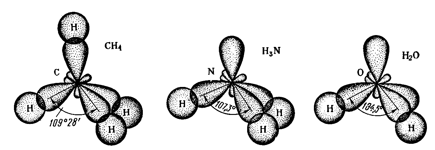 Гибридизация воды sp3. Схема перекрывания атомных орбиталей аммиака. Схема перекрывания электронных облаков nh3. Схема перекрывания орбиталей h2o. Перекрывание орбиталей гибридизация со2.