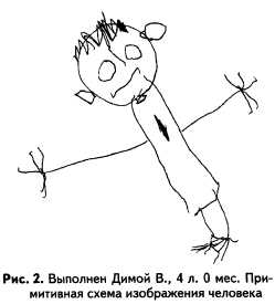Венгер Психологические Рисуночные Тесты Купить