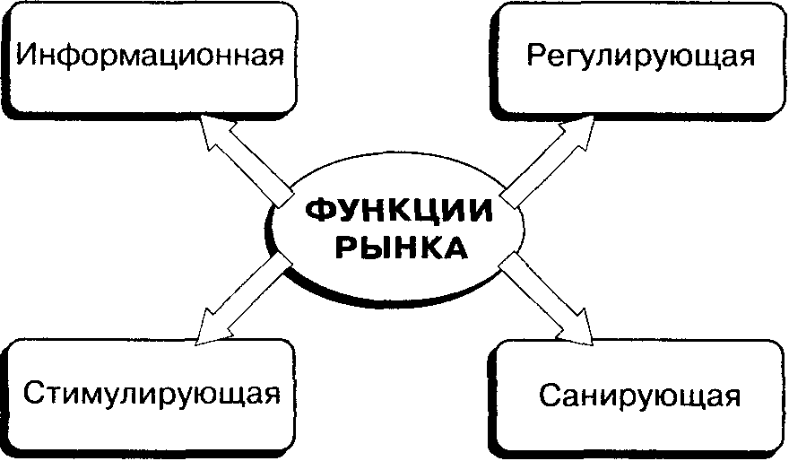 информационная регулирующая