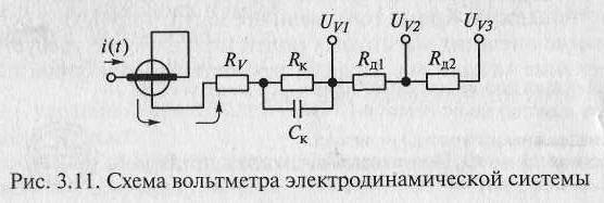 Электрическая схема вольтметра в 2 3. Электродинамический амперметр схема. Принципиальная схема электродинамического вольтметра. Схема подключения электродинамического амперметра. Электродинамические приборы принципиальные схемы.