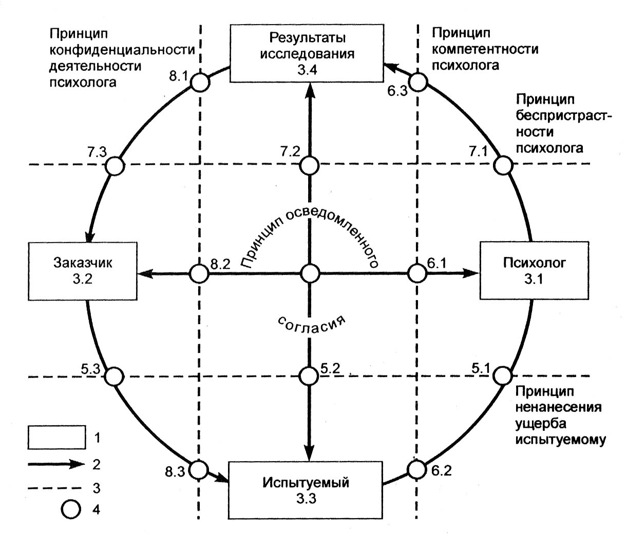 Принцип конфиденциальности в работе психолога. Принципы работы педагога психолога. В чем состоит принцип конфиденциальности. Нарушение принципа конфиденциальности психологом. Принципы конфиденциальной информацией.