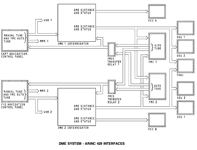 Power interface