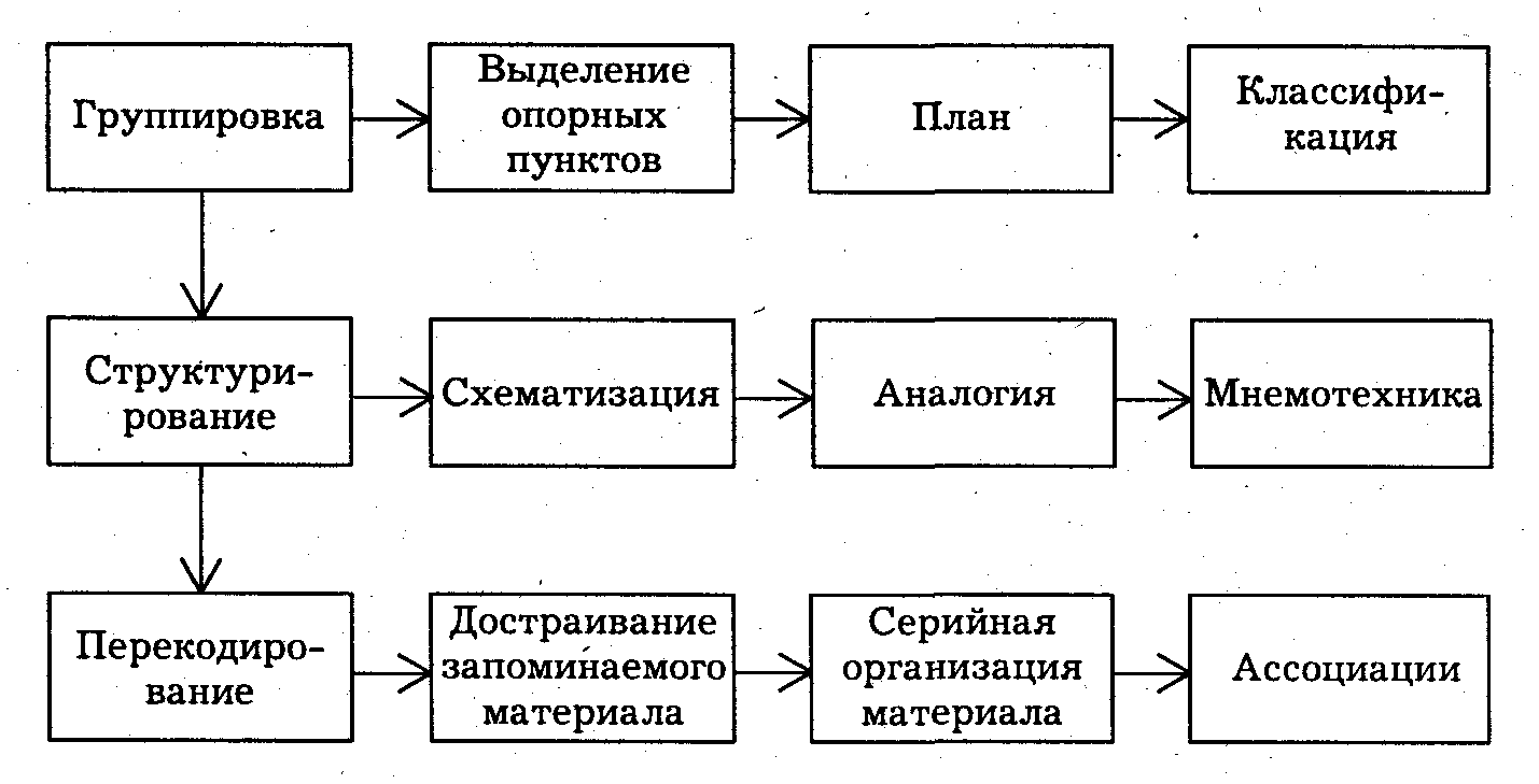Структурная схема блока запоминания кадра