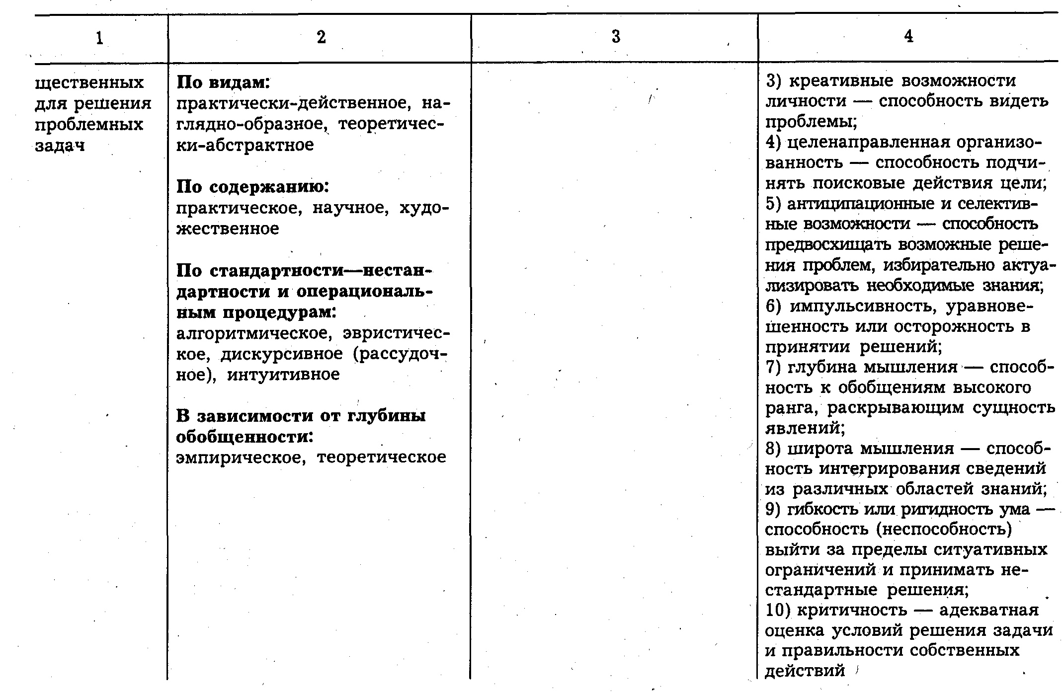 Сравнительная таблица психических познавательных процессов. Заполните таблицу познавательные процессы. Заполните таблицу познавательные процессы. Познавательные процессы в психологии таблица. Характеристика познавательных процессов таблица.