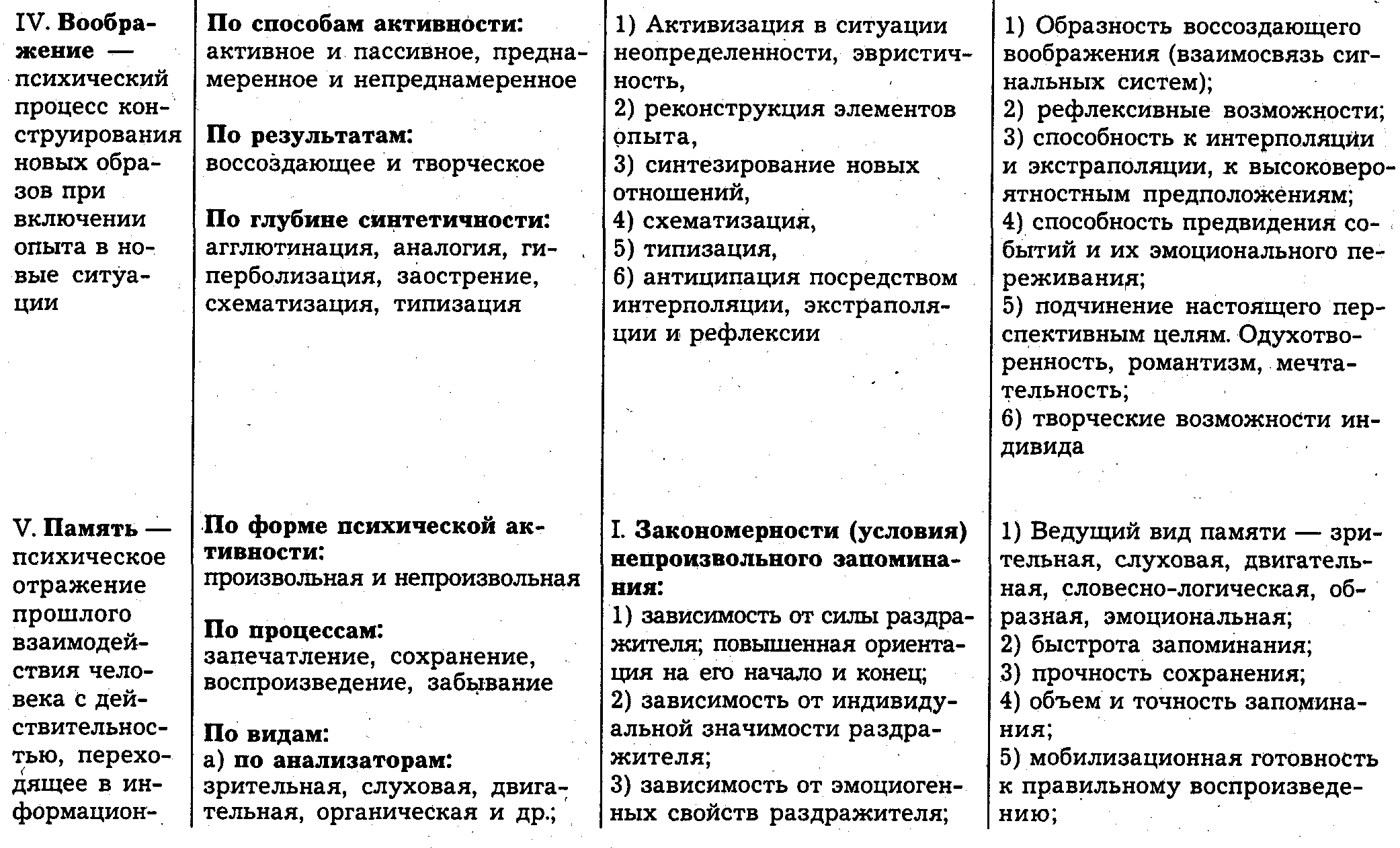 Основные особенности психических познавательных процессов таблица Психологические особенности познавательной деятельности