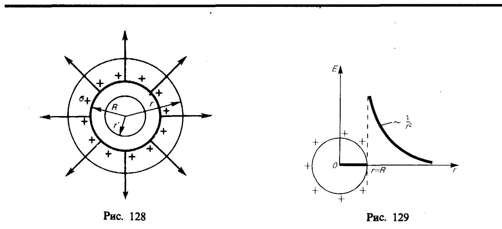 напряженность поля внутри равномерно заряженного шара. напряженности электрического поля внутри объемно-заряженного шара. потенциал проводящего шара. потенциал проводящего шара. потенциал электрического поля сферы формула.