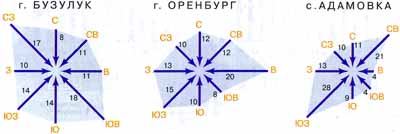 Роза ветров екатеринбург схема
