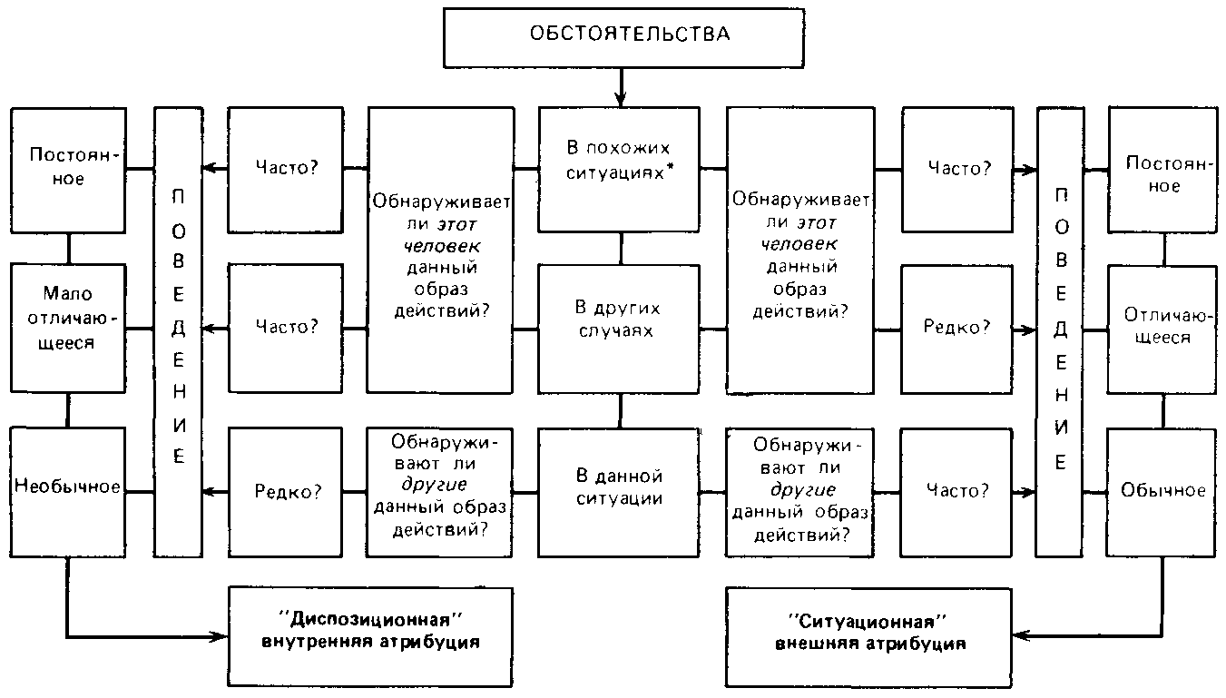 Схема s r психология