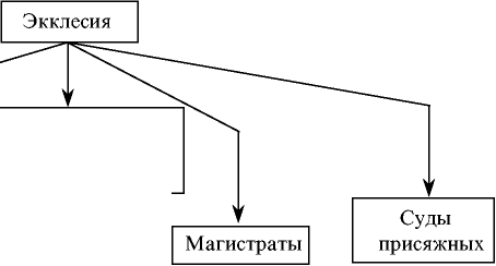 Экклесия в древней греции. Экклесия в древней греции. Органы власти афин. Экклесия в древней греции. Экклесия это.