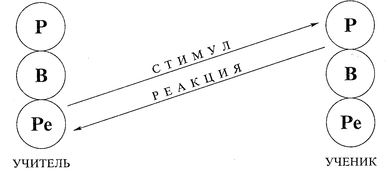Ученик ученик схема. Эрика Берна виды трансакций. Эрик Берн дополняющие трансакции. Трансакция это в психологии. Параллельные трансакции.