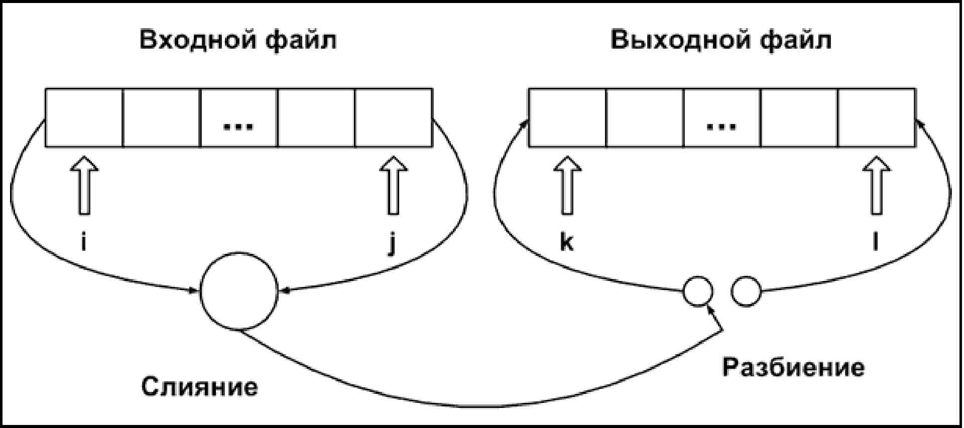 Разбиение 10. Диаграмма Юнга. Схема упорядоченных разбиений. Разбиение Юнга. Конфигурация (разбиение пространства).