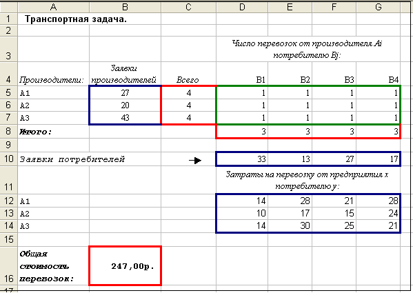 оптимальное планирование. построение оптимальных планов. D оптимальный план. план перевозок транспортной задачи. симплекс метод опорный план.