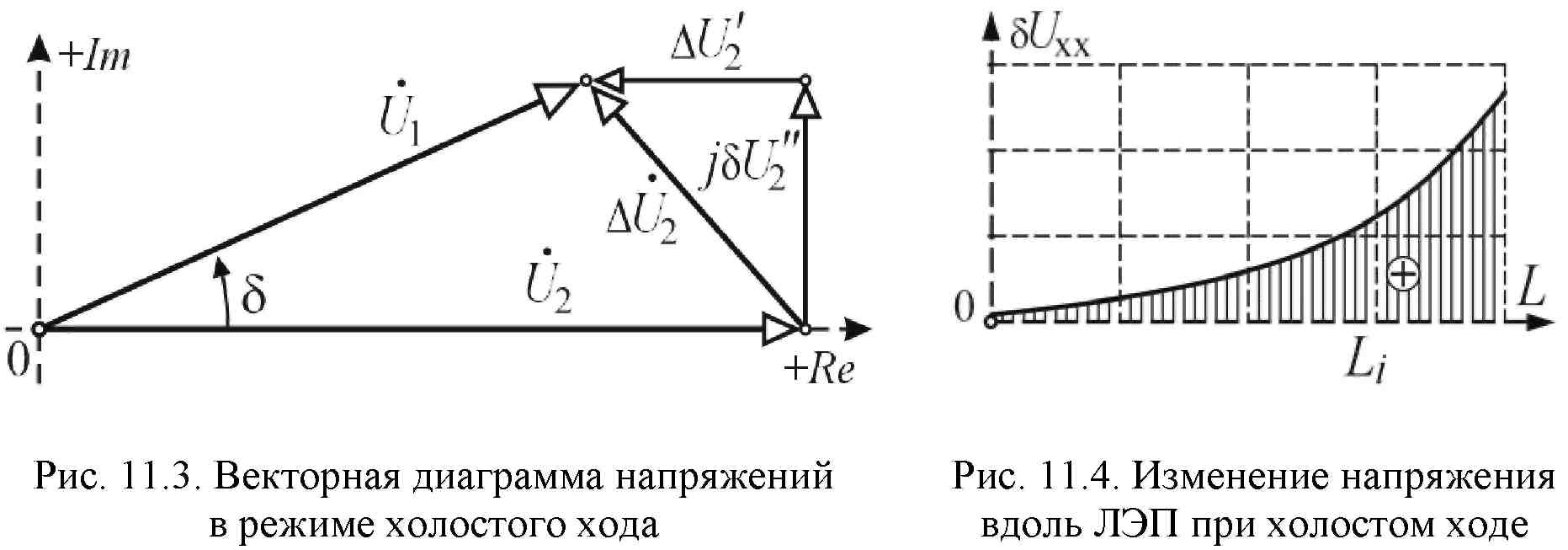 Векторная диаграмма напряжения холостой ход. Ток короткого замыкания цепи формула. Входное сопротивление усилителя формула. Холостой ход линии. Векторная диаграмма лэп.