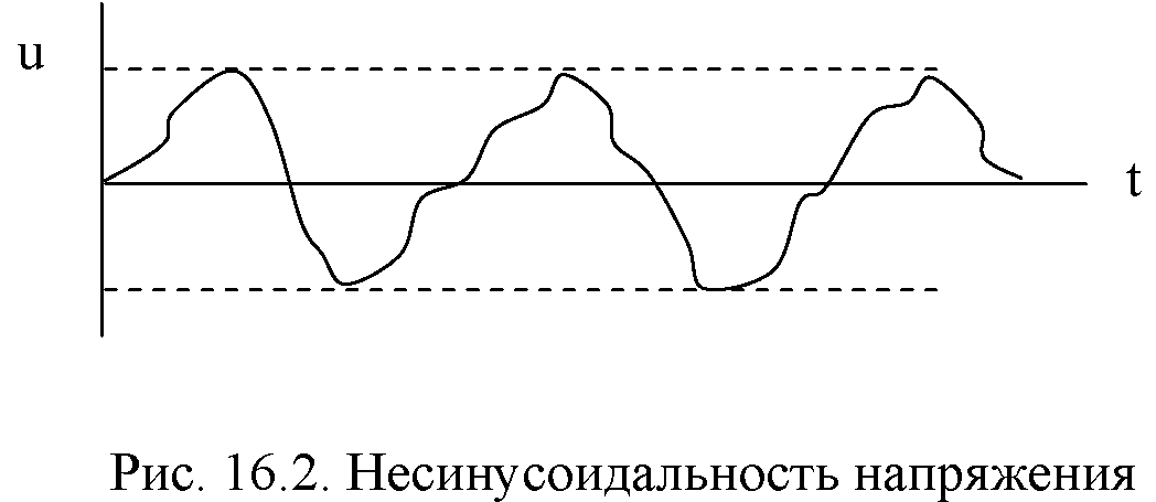 Несинусоидальность напряжения презентация