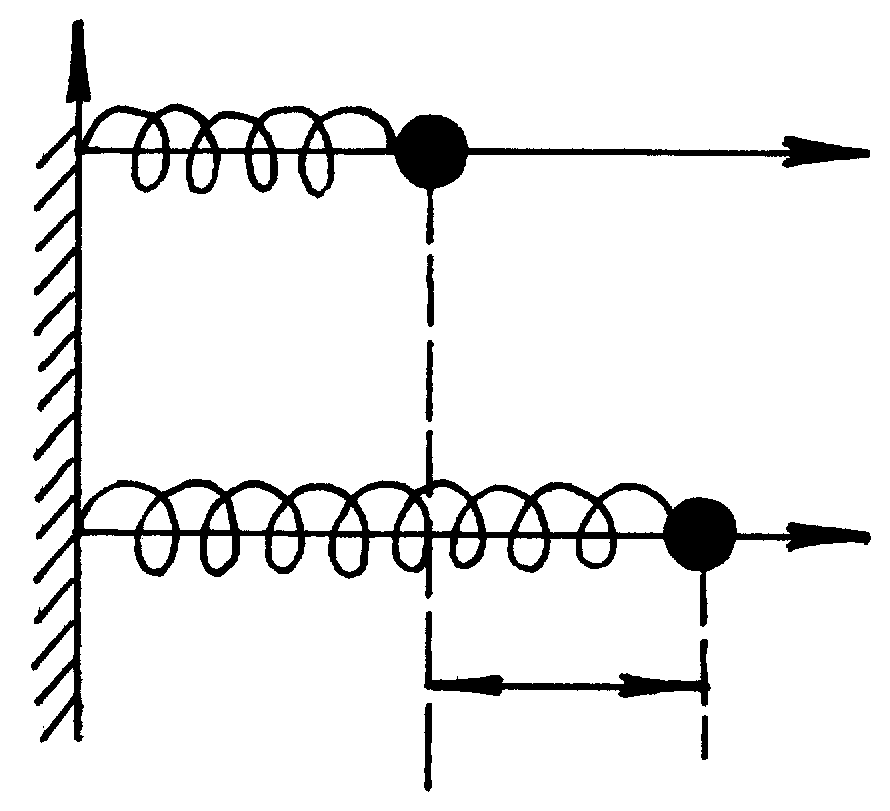 груз на пружине. частота колебаний горизонтального пружинного маятника. пружинный маятник совершает гармонические колебания. колебания груза на растянутой пружине. затухающие колебания груза на пружине.