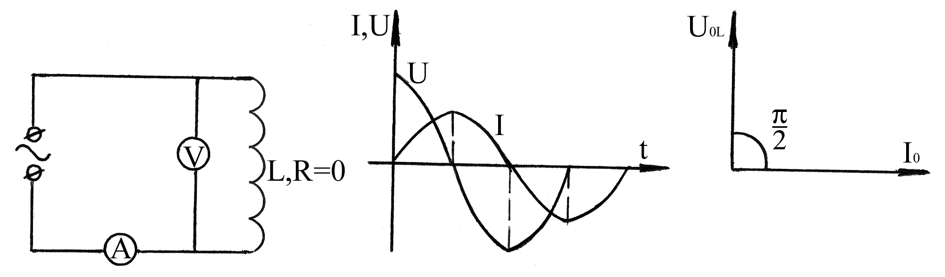 Цепь с индуктивным сопротивлением схема. Схема включения индуктивного сопротивления. Векторная диаграмма индуктивной цепи. Катушка в цепи переменного тока Векторная диаграмма. Векторная диаграмма катушки индуктивности в цепи переменного тока.