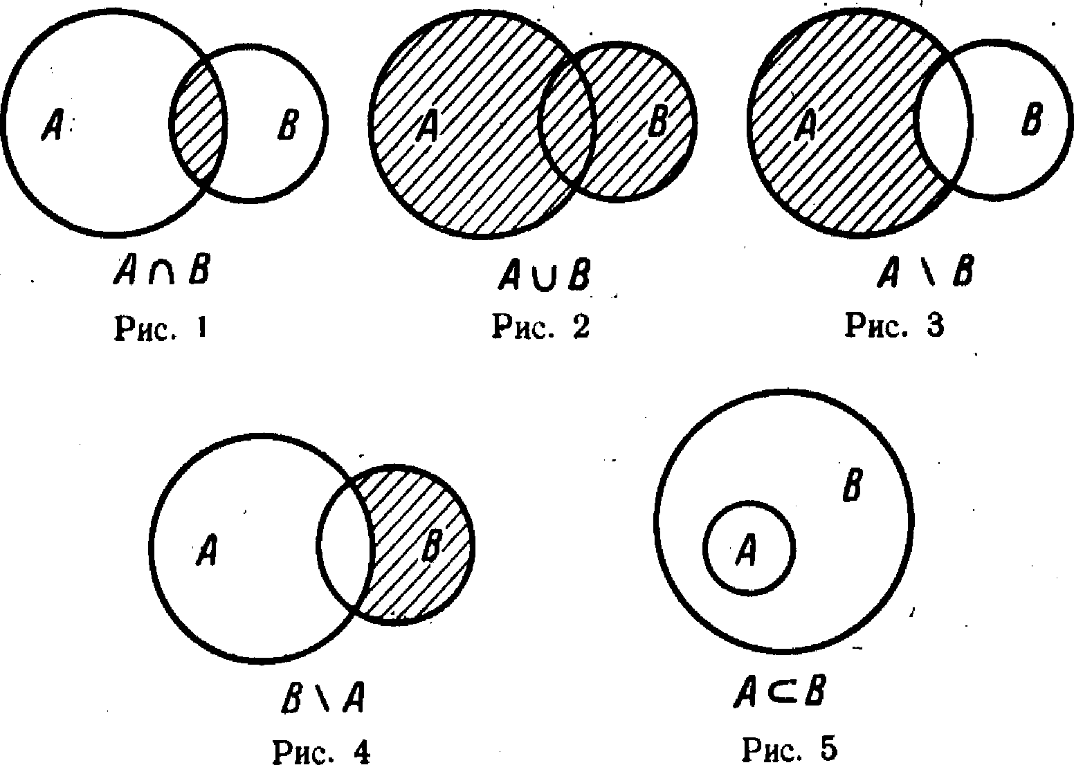 Установите соответствие между каждым рисунком и символьным обозначением подмножества пересечения и