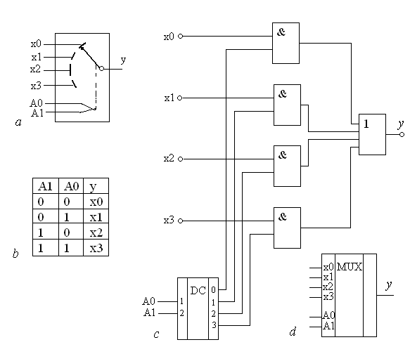 Схема мультиплексора. Мультиплексор условно графическая схема. Принципиальная схема мультиплексора. Схема 4-входового мультиплексора. Мультиплексор 8 в 1 схема.