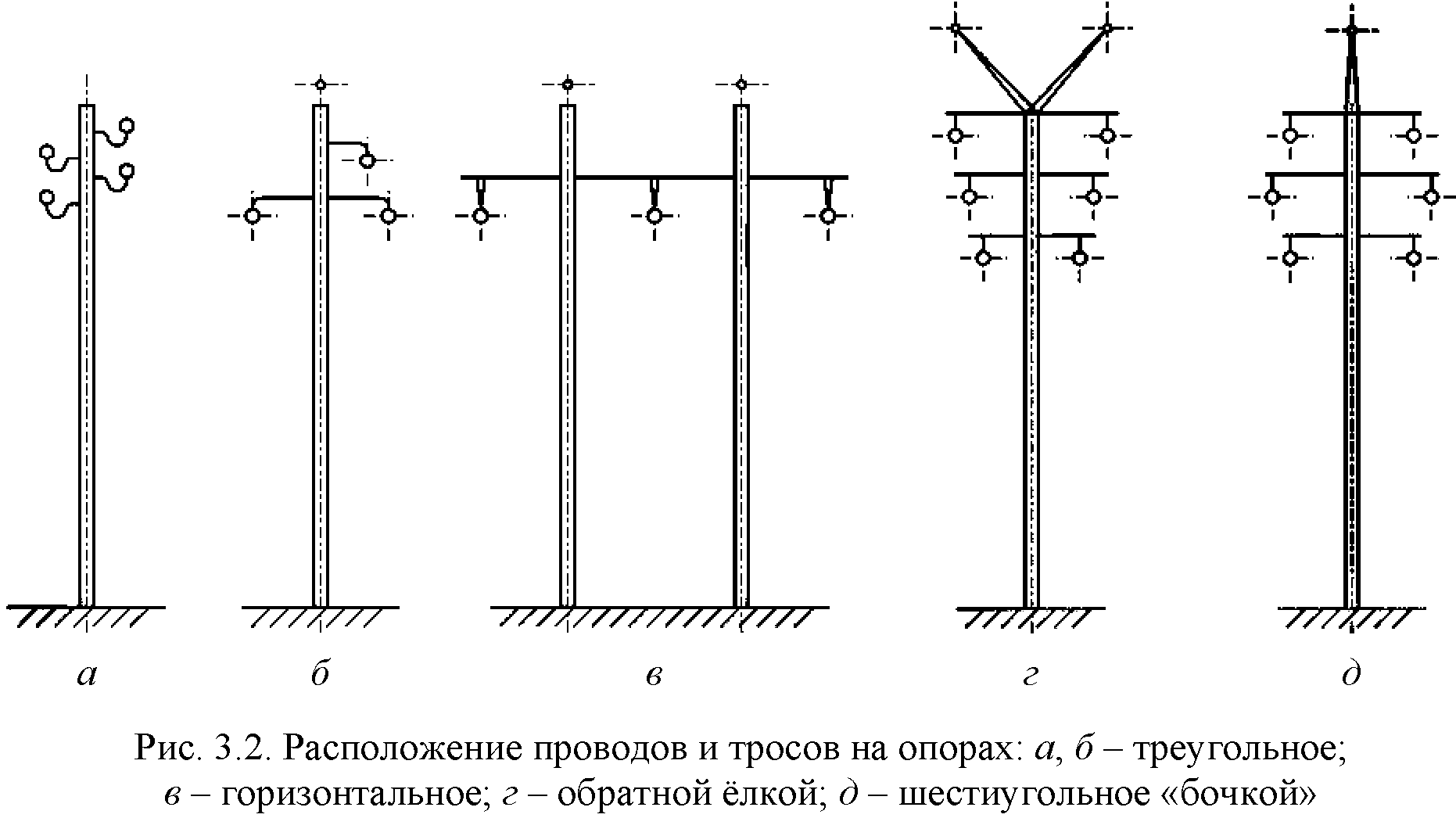Схема размещения проводов на опорах линий электропередачи