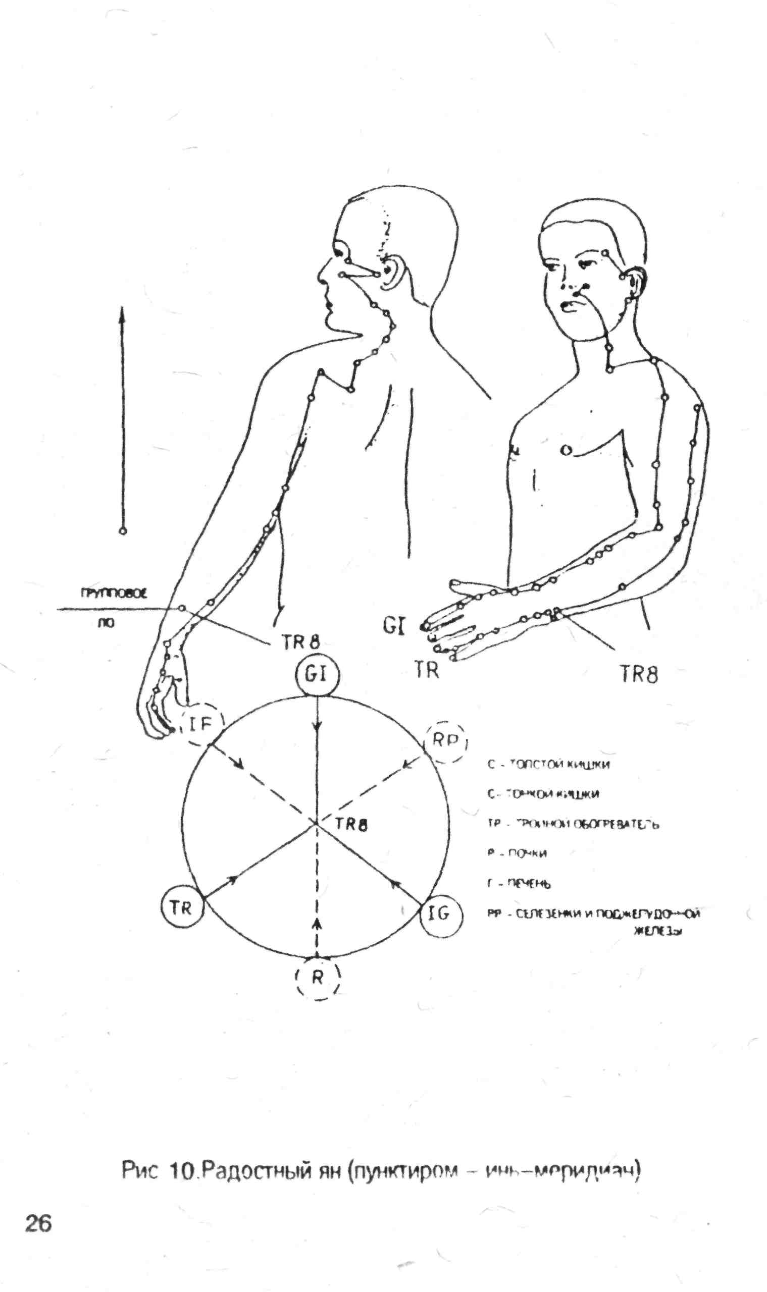 Танец шивы схема движений рук