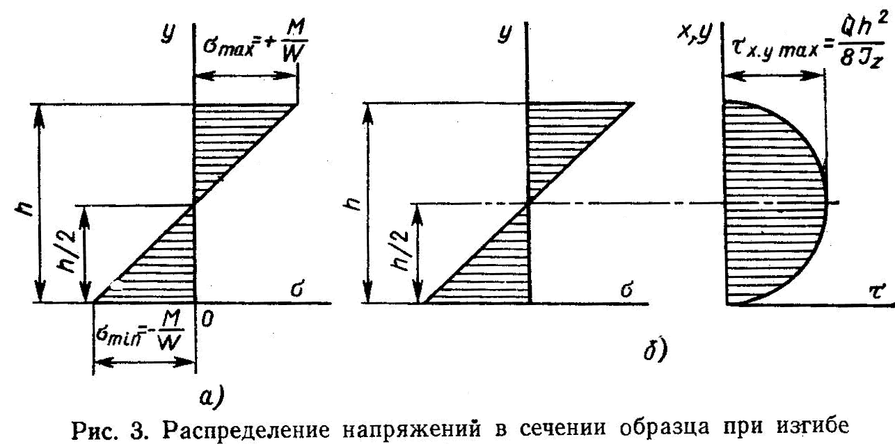 Нормальное напряжение в опасном сечении. Распределение напряжений по сечению при изгибе. Распределение нормальных напряжений по сечению балки при изгибе. Эпюра распределения нормальных напряжений. Распределение нормальных напряжений по сечению при изгибе.