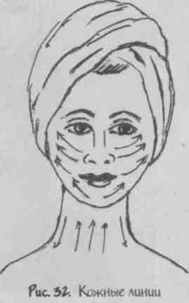 Карта триггерных точек на лице от людмилы шубиной