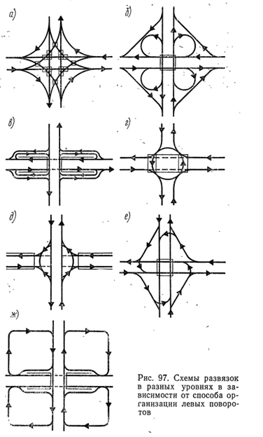 Геометрическая схема. Типы транспортных развязок в разных уровнях. Схемы развязки в разных уровнях. Транспортные развязки в разных уровнях. Пересечения в разных уровнях.