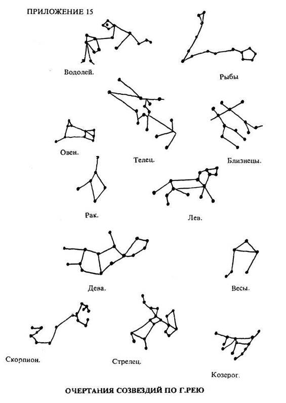 Созвездия овна схема