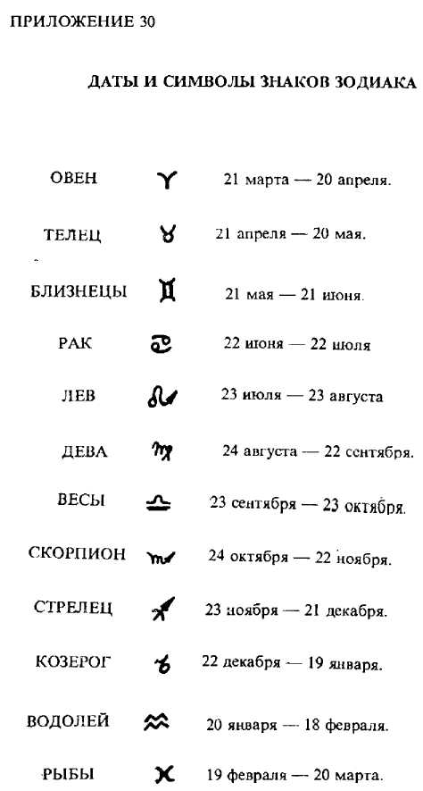 19 февраля знак гороскопа. Символы знаков зодиака. Знаки зодиака по датам. Знаки зодиака обозначения символы. Гороскоп даты.