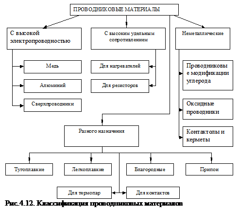 1 виды токов: найдено 80 изображений