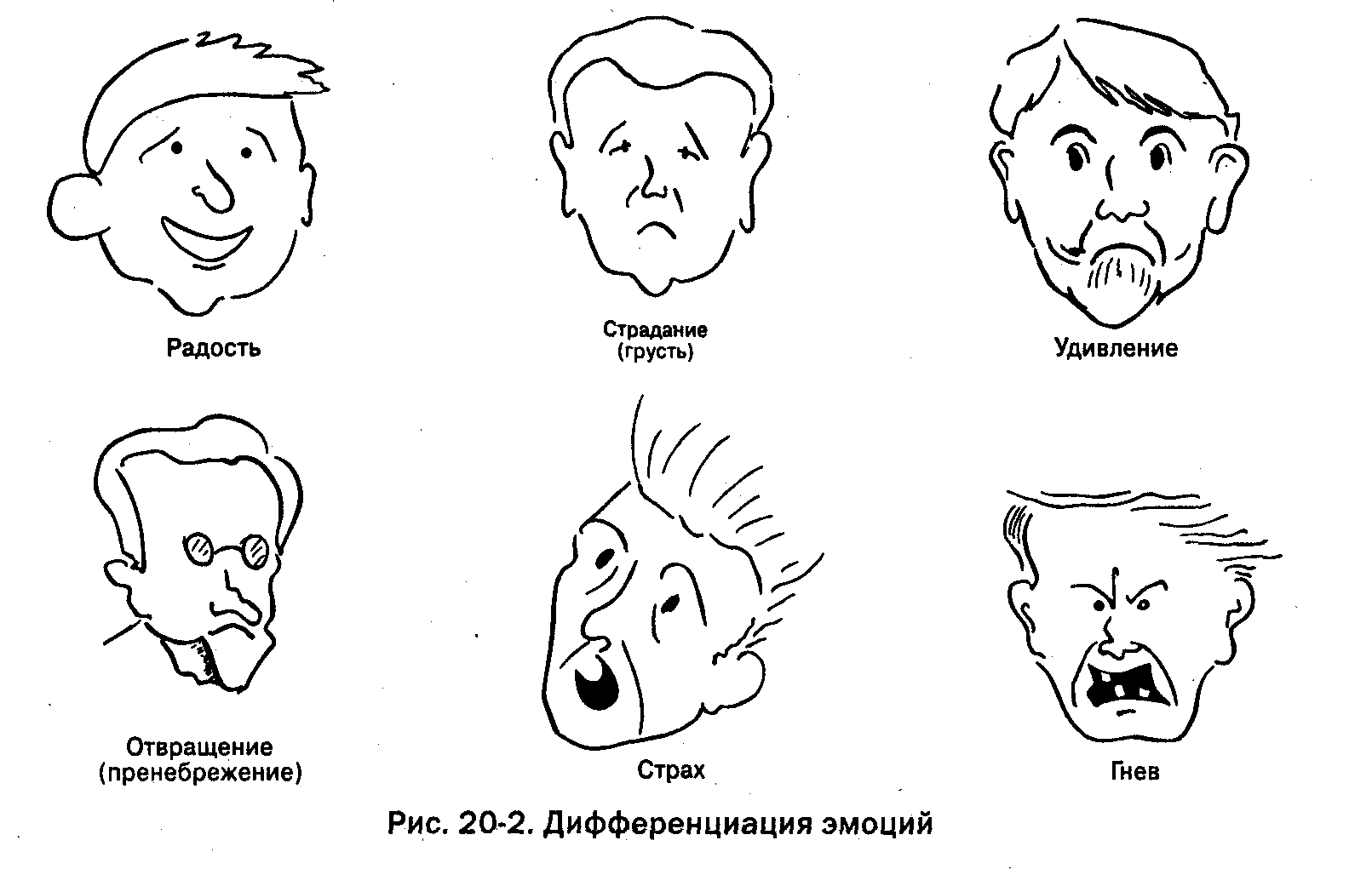 Эмоциональные схемы. Эмоции человека. Схема эмоциональных состояний человека. Психологическое состояние человека по рисункам. Эмоция радость схема.