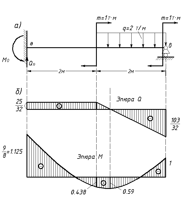 эпюра растяжения сжатия. построение эпюры напряжений. построить эпюры перемещений. построить эпюры перемещений. эпюра растяжения сжатия.