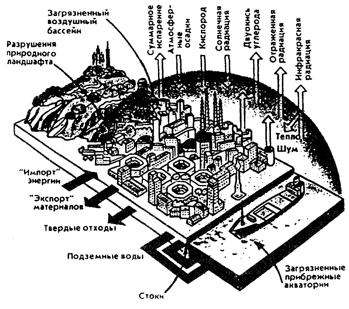 классификация ландшафтов схема. естественные ландшафты схема. естественные ландшафты схема. схема естественного природного ландшафта местности. изменение ландшафта.