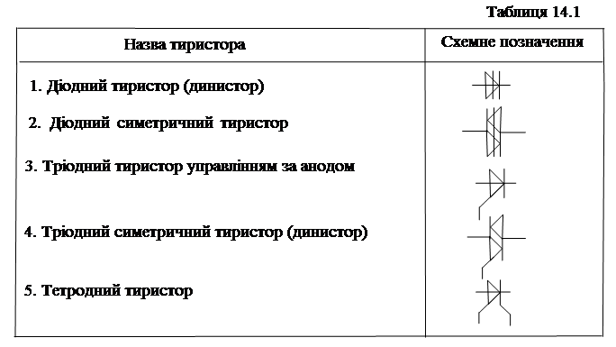 Условные обозначения и маркировка тиристоров Условные обозначения радиоэлементов stoom