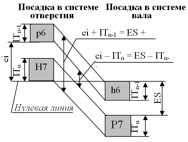 Система посадок. Курсовой и глиссадный радиомаяки. Посадка комбинированная по системам пример. Система посев. Сп-200 система посадки.
