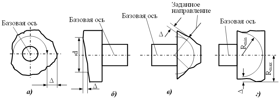 Биение торцевое и радиальное на чертеже