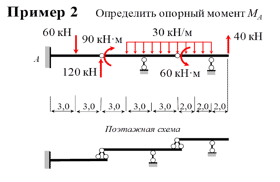 Нагрузки многопролетной балки. Неподвижная нагрузка. Распорные системы трехшарнирные рамы принципы расчета. Расчет усилий на неподвижные опоры. Неподвижная нагрузка.
