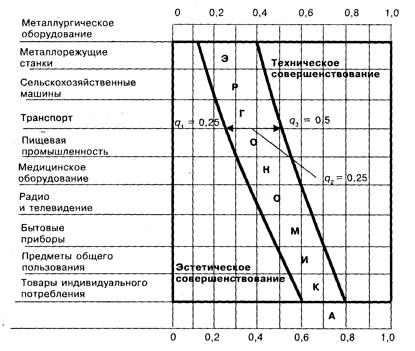 Графики значения коэффициентов. Графики значений коэффициента Krun. Графики значений коэффициента ki. Рекомендуемые значения коэффициентов болтонарезного станка. Коэффициент работы металлореж ОБОРУД.