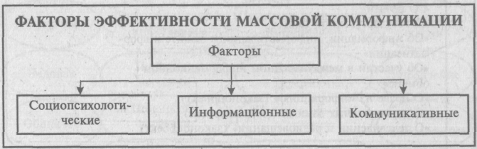 Faithful advertising ! How to check the effectiveness of an advertising company