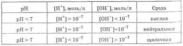 Концентраций ионов водорода и гидроксида. Концентрация ионов водорода 10-7. Водородный показатель РН раствора. PH 7 концентрация водорода. Концентрация ионов водорода в растворе.