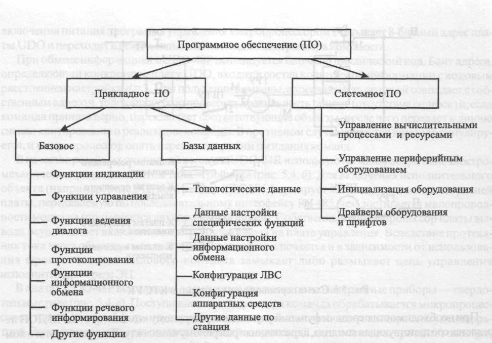 Программное обеспечение компьютера схема. Граф программного обеспечения. Граф состав программного обеспечения. Граф по программному обеспечению компьютера. Граф описывающий состав программного обеспечения компьютера 7 класс.
