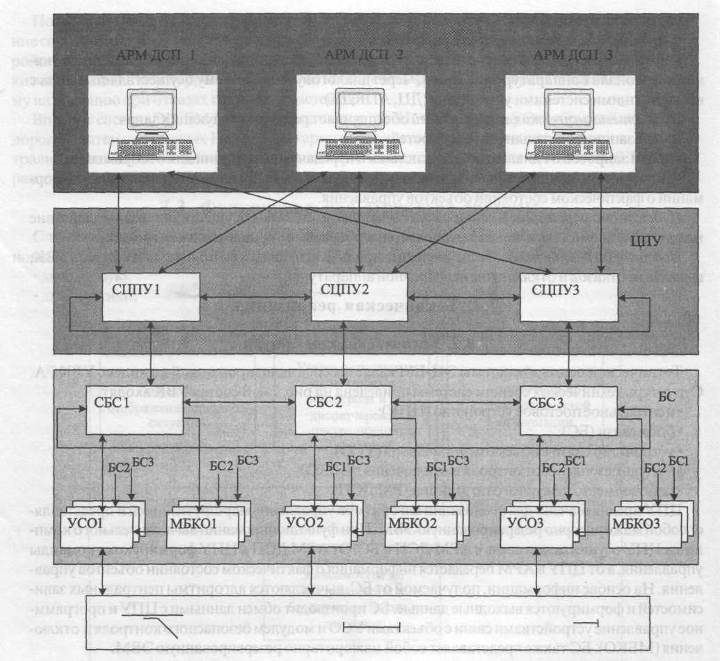 Схема технической структуры. Техническая структура. Секция техническая структура. Технической структуры КС. Структура технической части.