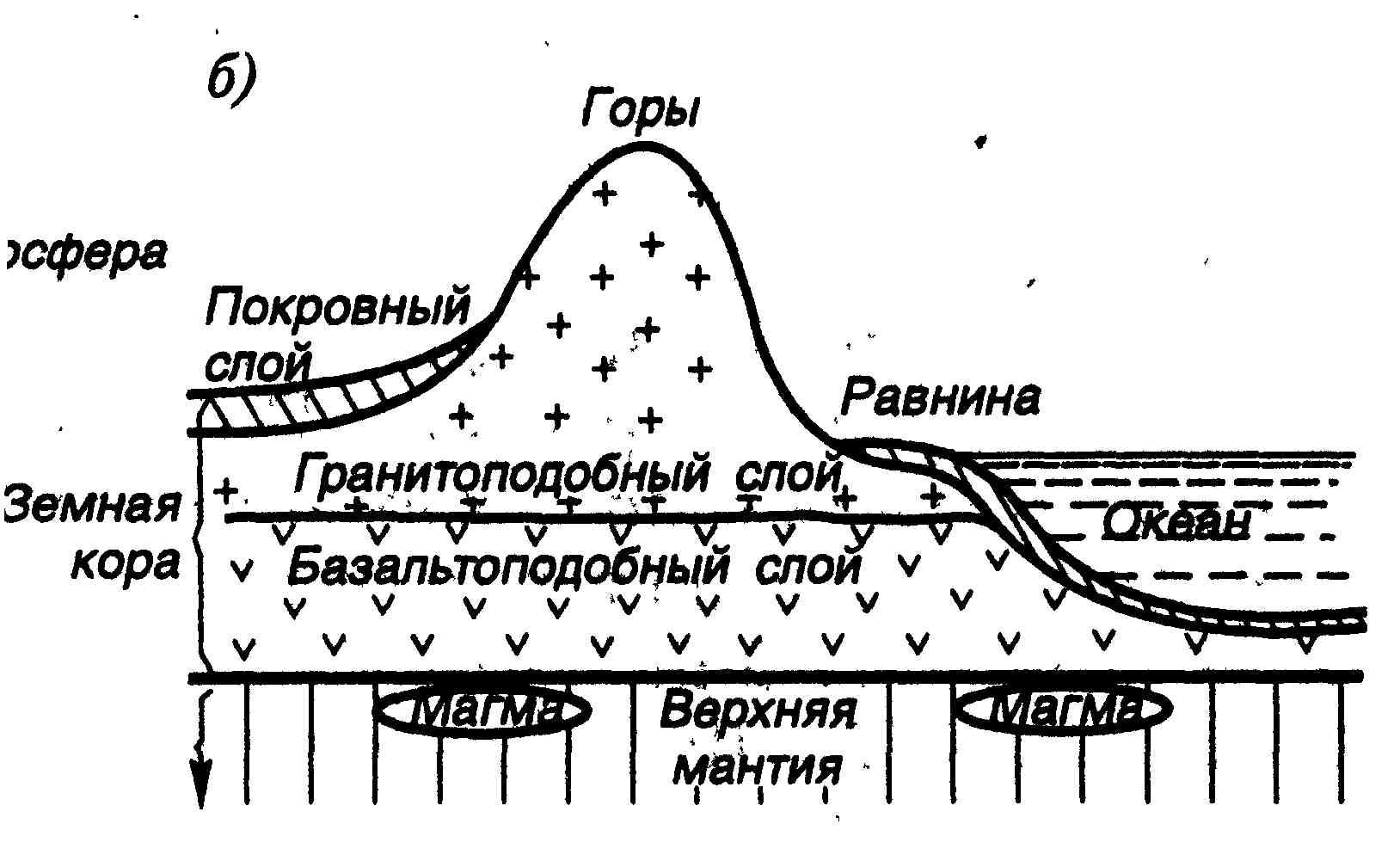 Участок древней платформы где кристаллический фундамент выходит на ...